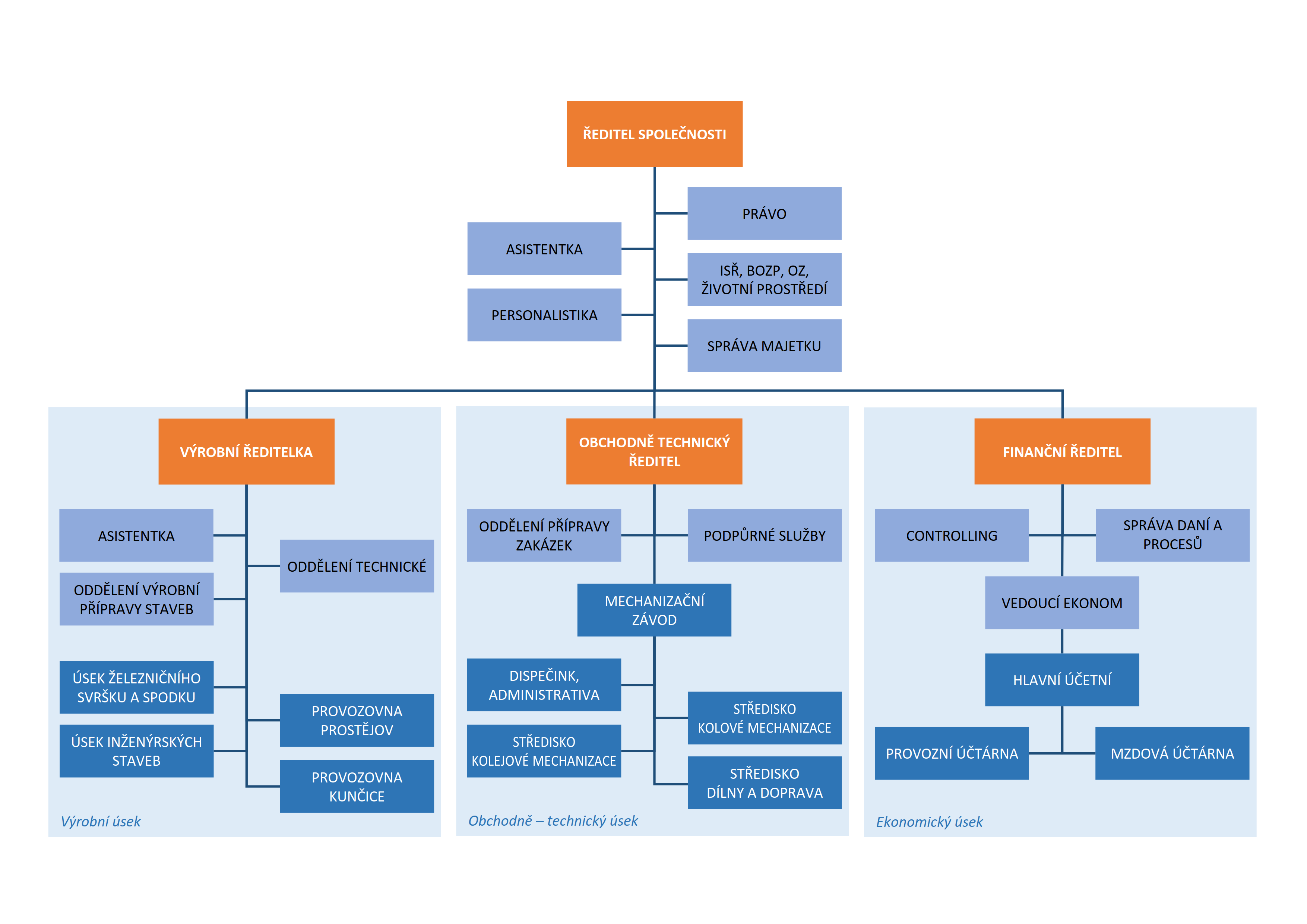 org schema TR celek 2 3c